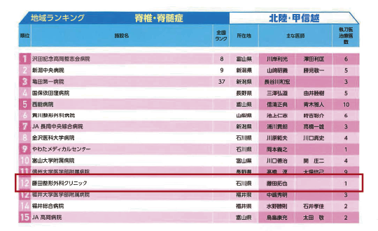 名医のいる病院整形外科編2024に藤田整形外科クリニックが掲載された紙面